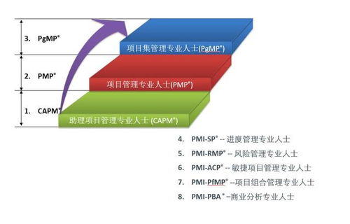 清晖百科 什么是项目管理资格认证