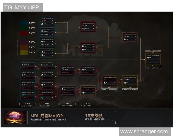 DOTA2最新状态排行榜揭晓IG战队荣登第五名引发热议